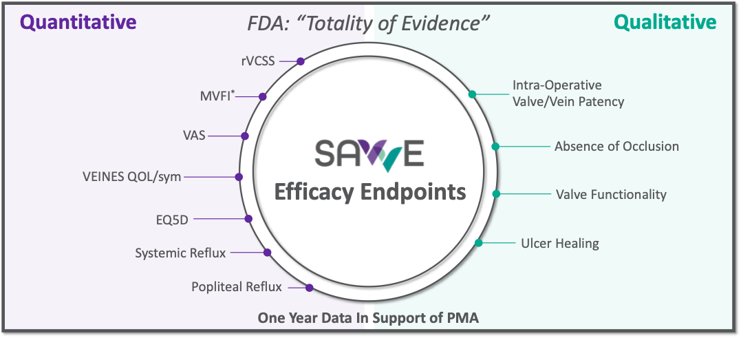 SAVVE_Efficacy_Slide_2023